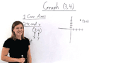 How Do You Plot Points in the Coordinate Plane?
