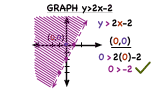 How Do You Graph a Greater Than Inequality on the Coordinate Plane?