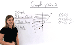 How Do You Graph a Greater Than Inequality on the Coordinate Plane?