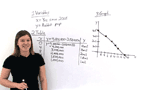 How Do You Use the Graph of a Linear Equation to Solve a Word Problem?