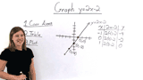 How Do You Graph a Linear Equation by Making a Table?