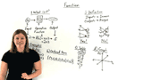 What's a Function?