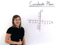 What is the Coordinate Plane?