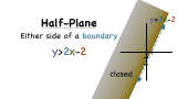 What's a Half-Plane?