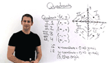 What are Quadrants in the Coordinate Plane?