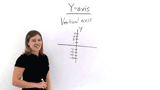 What is the Y-Axis?