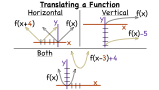 How Do You Translate a Function?