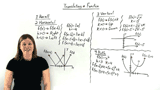 How Do You Translate a Function?