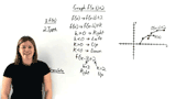 How Do You Graph a Translation of a Function?