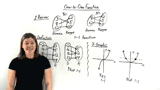 What is a One-to-One Function?