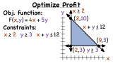 How Do You Solve an Optimization Word Problem?