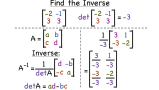 How Do You Find the Inverse of a 2x2 Matrix?