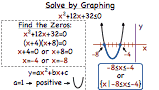How Do You Solve a Quadratic Inequality by Graphing?
