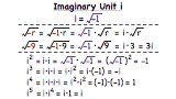 What is the Imaginary Unit i?