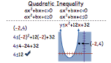 What is a Quadratic Inequality?