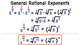 What are Rational Exponents?