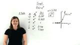 How Do You Graph the Natural Base Exponential Function?