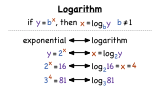 What is a Logarithm?