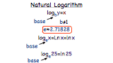 What is a Natural Logarithm?