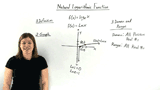 What is a Natural Logarithmic Function?