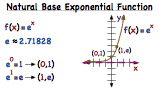 What is the Natural Base Exponential Function?