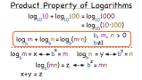 What is the Product Property of Logarithms?