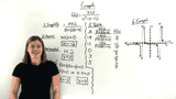 How Do You Graph a Rational Function by Finding its Asymptotes and Zeros?