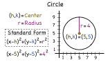 What is a Circle?