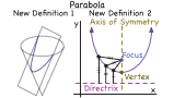 What is a Parabola?
