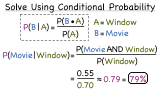 How Do You Find Conditional Probability?