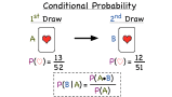 What is Conditional Probability?