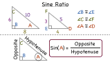 What is the Sine Ratio?