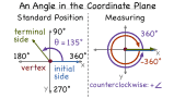 What is an Angle in Standard Position?