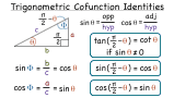 What are the Trigonometric Cofunction Identities?