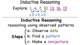 What is Inductive Reasoning?