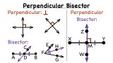 What is a Perpendicular Bisector?