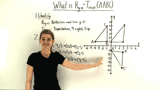 How Do You Graph a Glide Reflection?