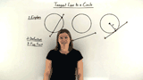 What is a Tangent Line to a Circle?