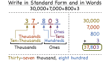 How Do You Write a Whole Number Given in Expanded Form in Standard Form and in Words?