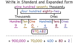 How Do You Write a Whole Number Given in Words in Standard Form and in Expanded Form?
