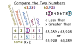How Do You Compare Two Whole Numbers?