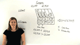 How Do You Compare Two Whole Numbers?