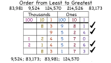 How Do You Put Whole Numbers in Order From Least to Greatest?