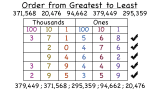 How Do You Put Whole Numbers in Order From Greatest to Least?
