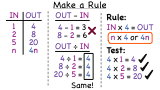 How Do You Write a Rule for a Table?
