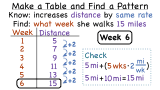 How Do You Solve a Problem by Making a Table and Finding a Pattern?