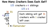 How Do You Figure Out What a Remainder Means When You're Dividing?