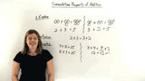 What is the Commutative Property of Addition?