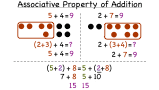 What is the Associative Property of Addition?