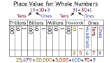 What is Place Value for Whole Numbers?